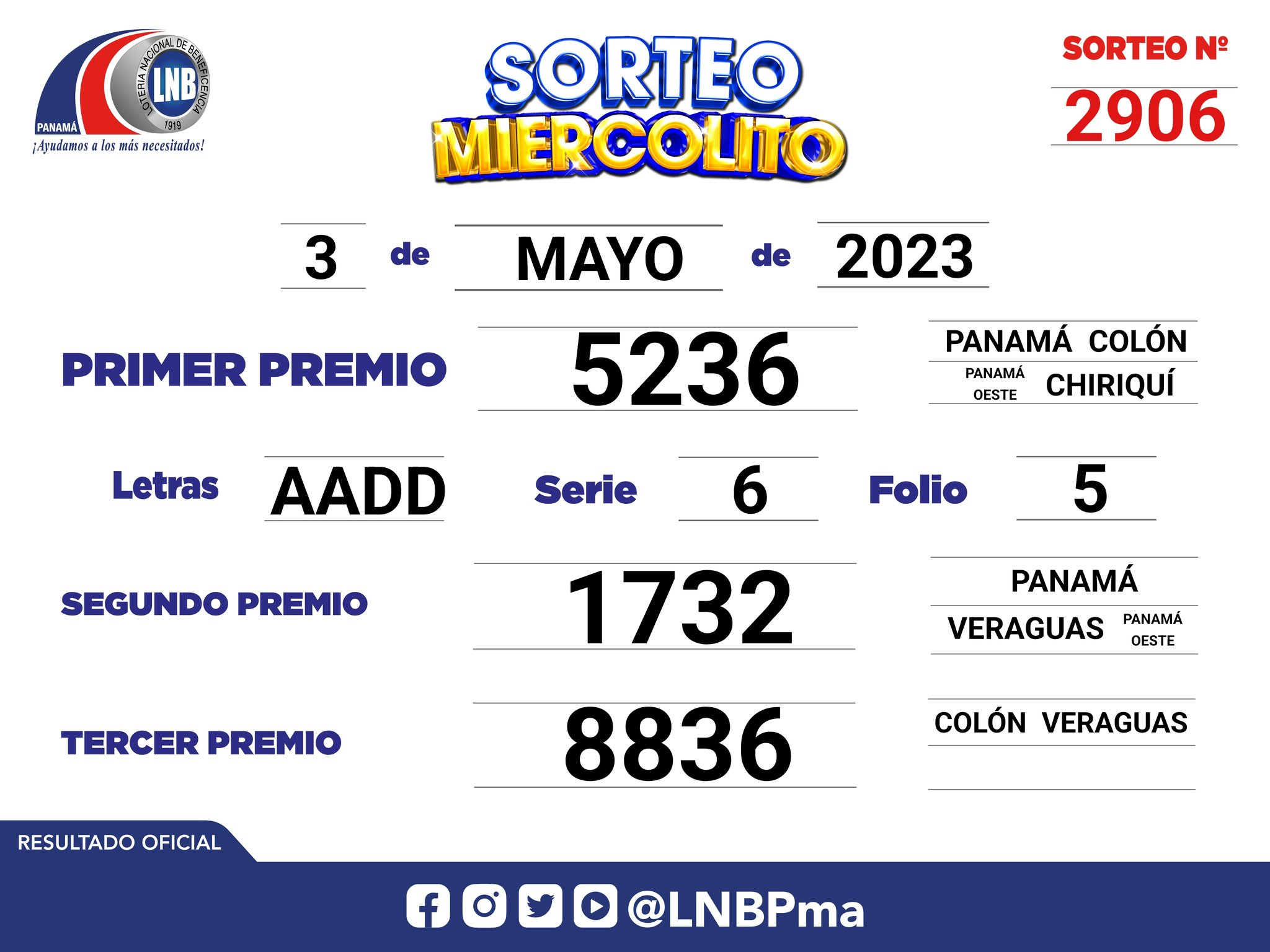 Resultado loteria panamá