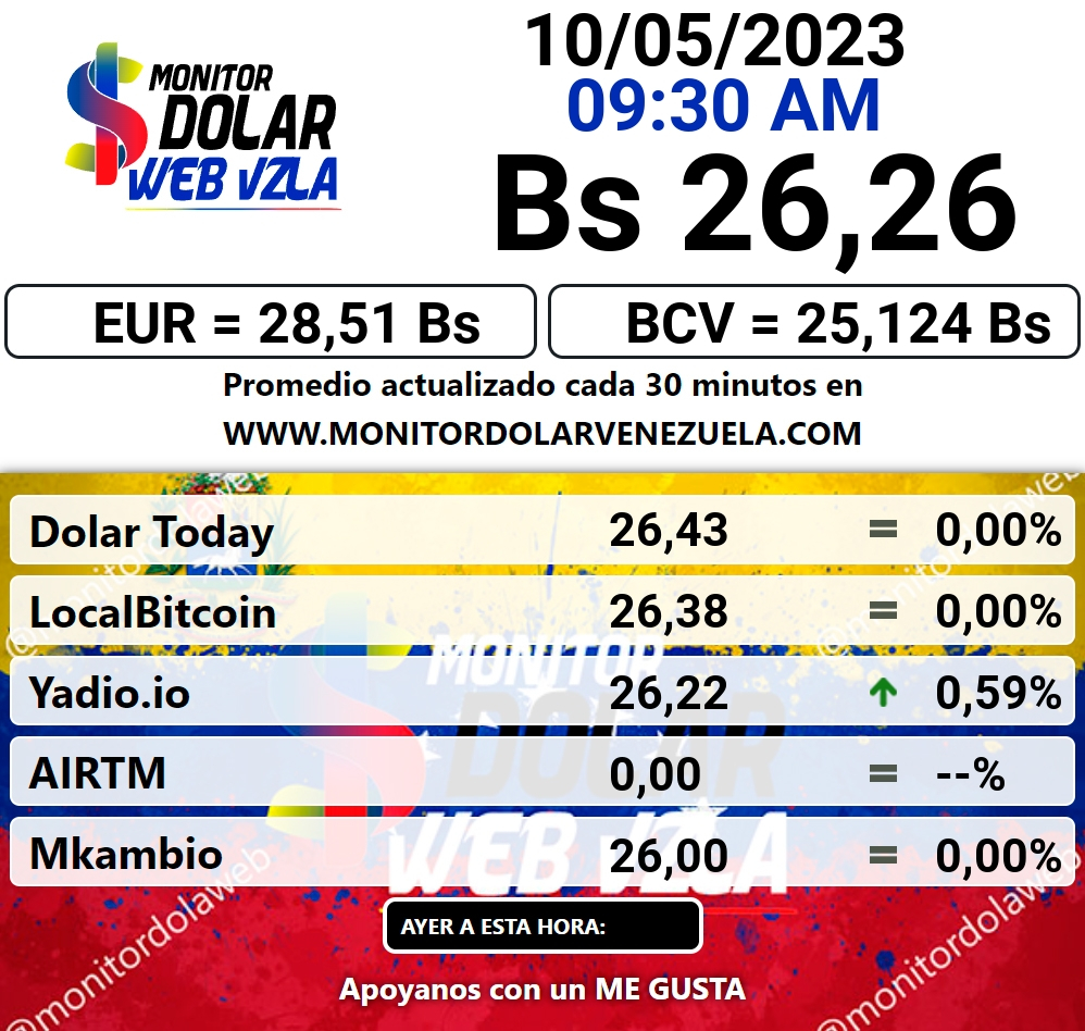 price of the dollar today in venezuela