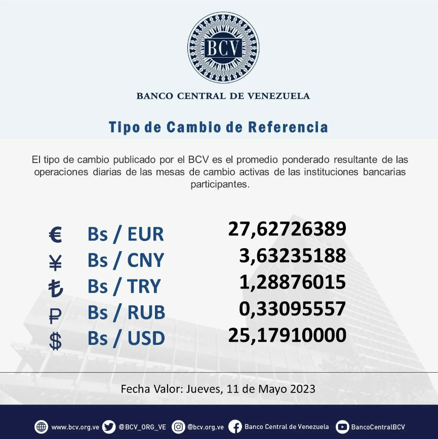 Dolartoday Y Monitor Dólar Precio Del Dólar Paralelo En Venezuela Hoy Jueves 11 De Mayo 4885