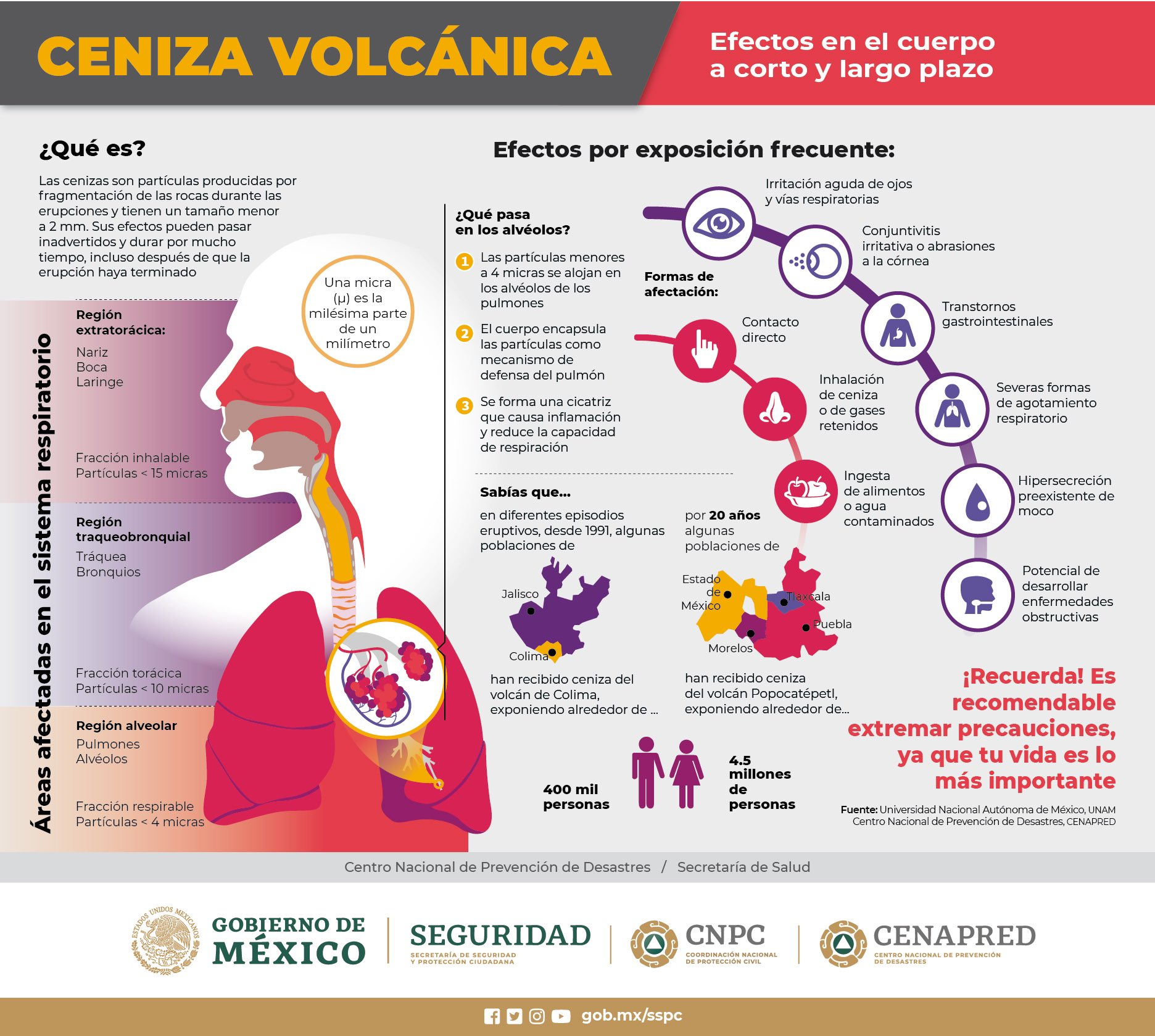 Popocatepetl volcano