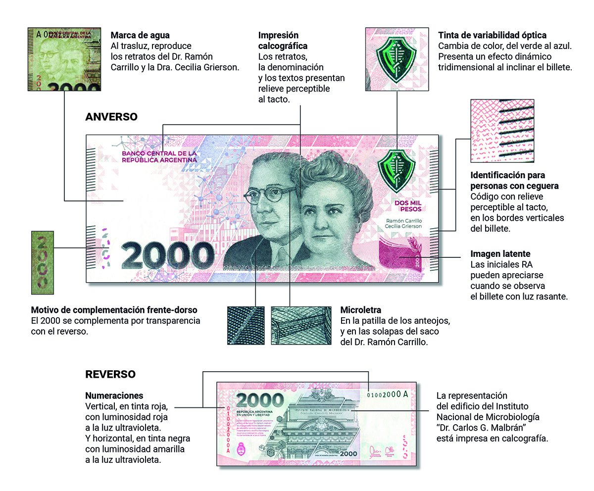 The 2,000 Argentine Pesos Bill Has Already Come Out: Who Are The ...