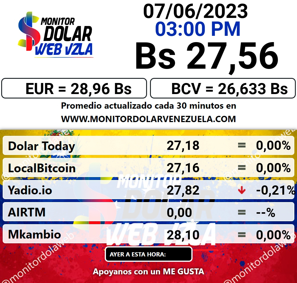 dollar in Venezuela