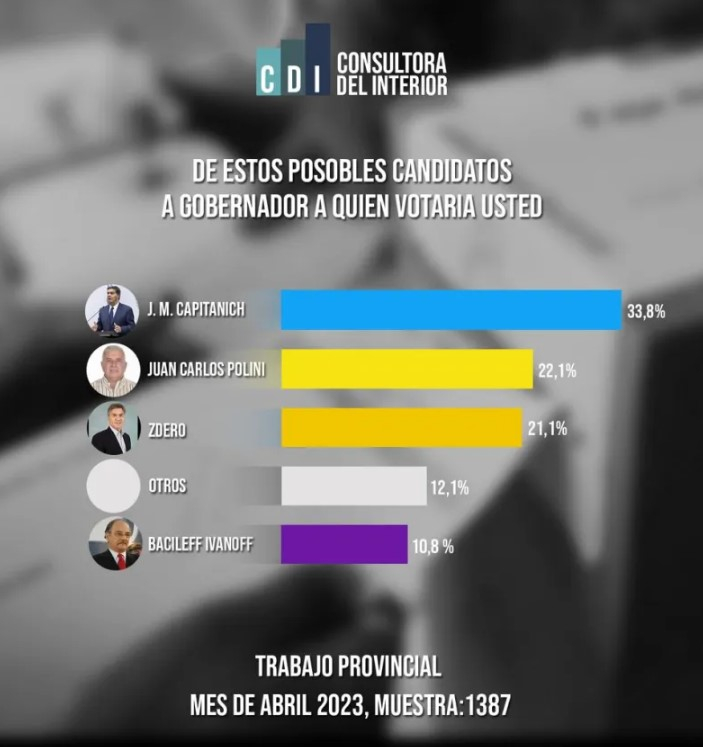 Elecciones Chaco 2023 Qui n va ganando en las votaciones seg n