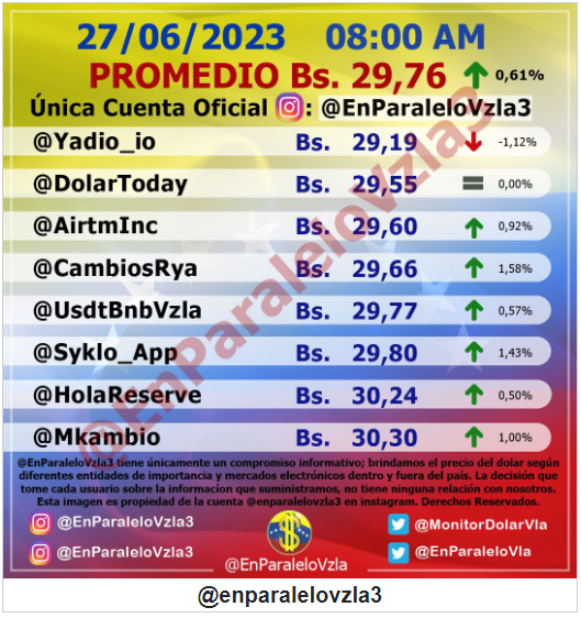 Precio del dólar BCV HOY, viernes 30 de junio tasa oficial según Banco