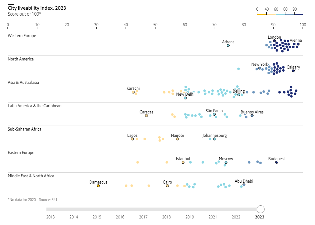 the-worst-city-to-live-in-latin-america-is-in-venezuela-according-to