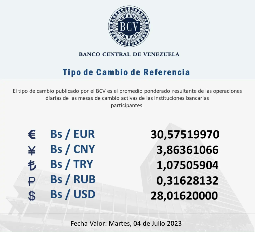 Precio del dólar BCV HOY, martes 4 de julio tasa oficial según Banco