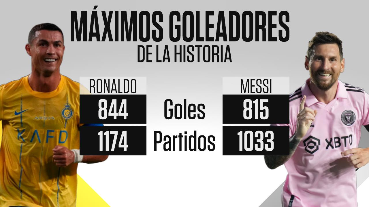 Goles de messi y discount ronaldo en su carrera