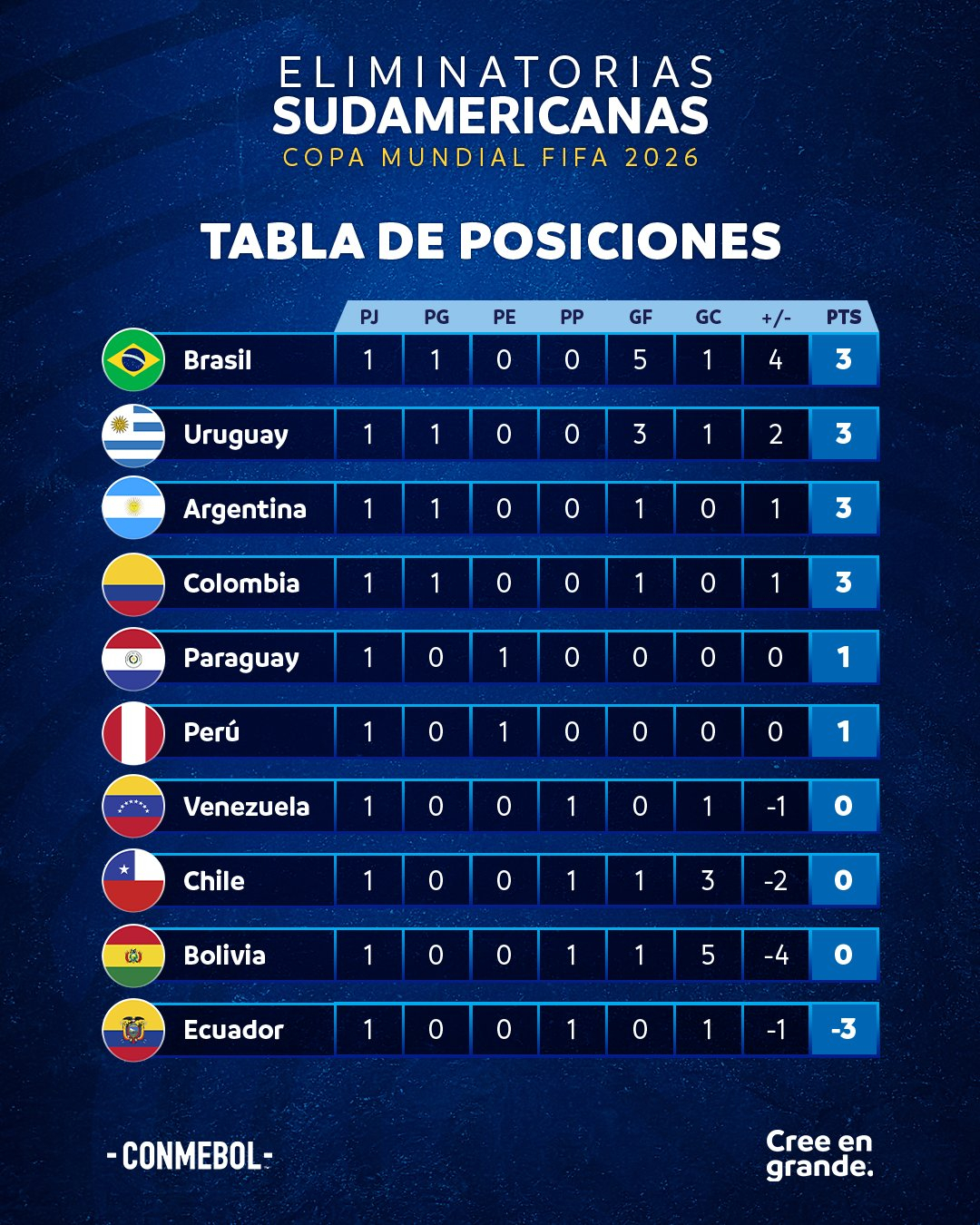 A qué hora juegan y qué canal televisa Uruguay vs. Chile hoy? TV y  streaming del partido por Eliminatorias Sudamericanas al Mundial 2026