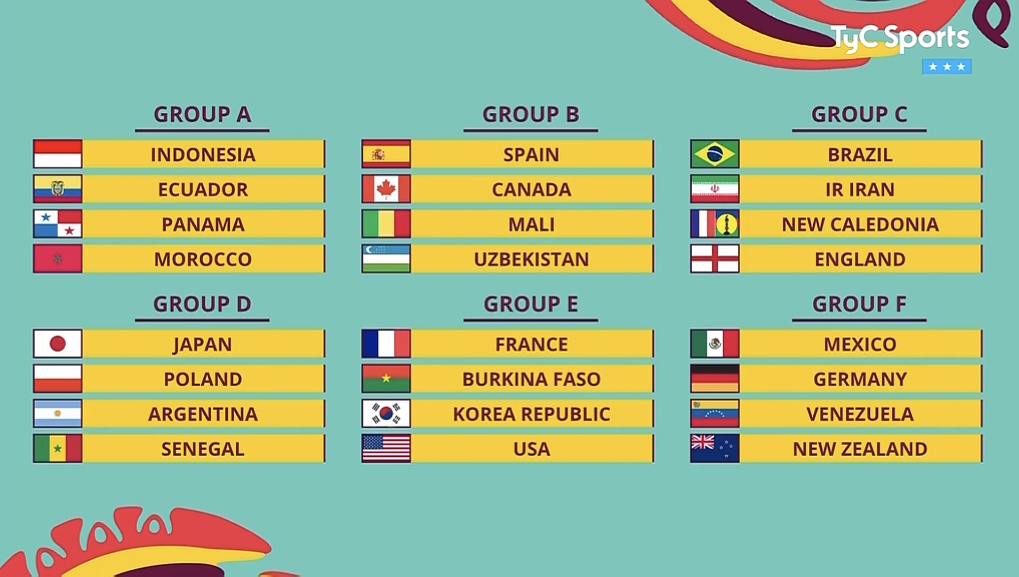 Así quedaron los grupos de la Copa Mundial Sub 17 de la FIFA