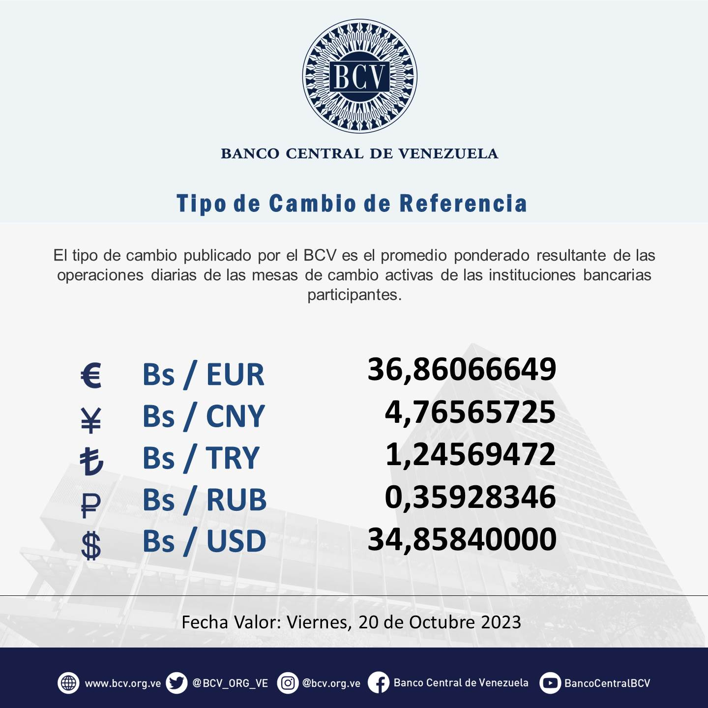 Dólar BCV HOY, viernes 20 de octubre 2023 precio del dólar en