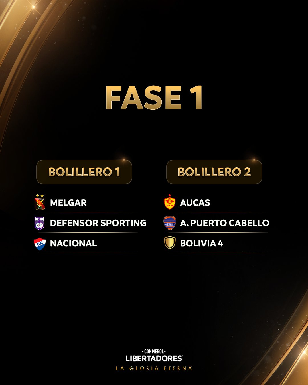 Sorteo Copa Libertadores 2024 EN VIVO fase previa horario y canal