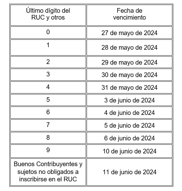 Declaración Jurada Anual 2023 Este Es El Cronograma Oficial De Sunat