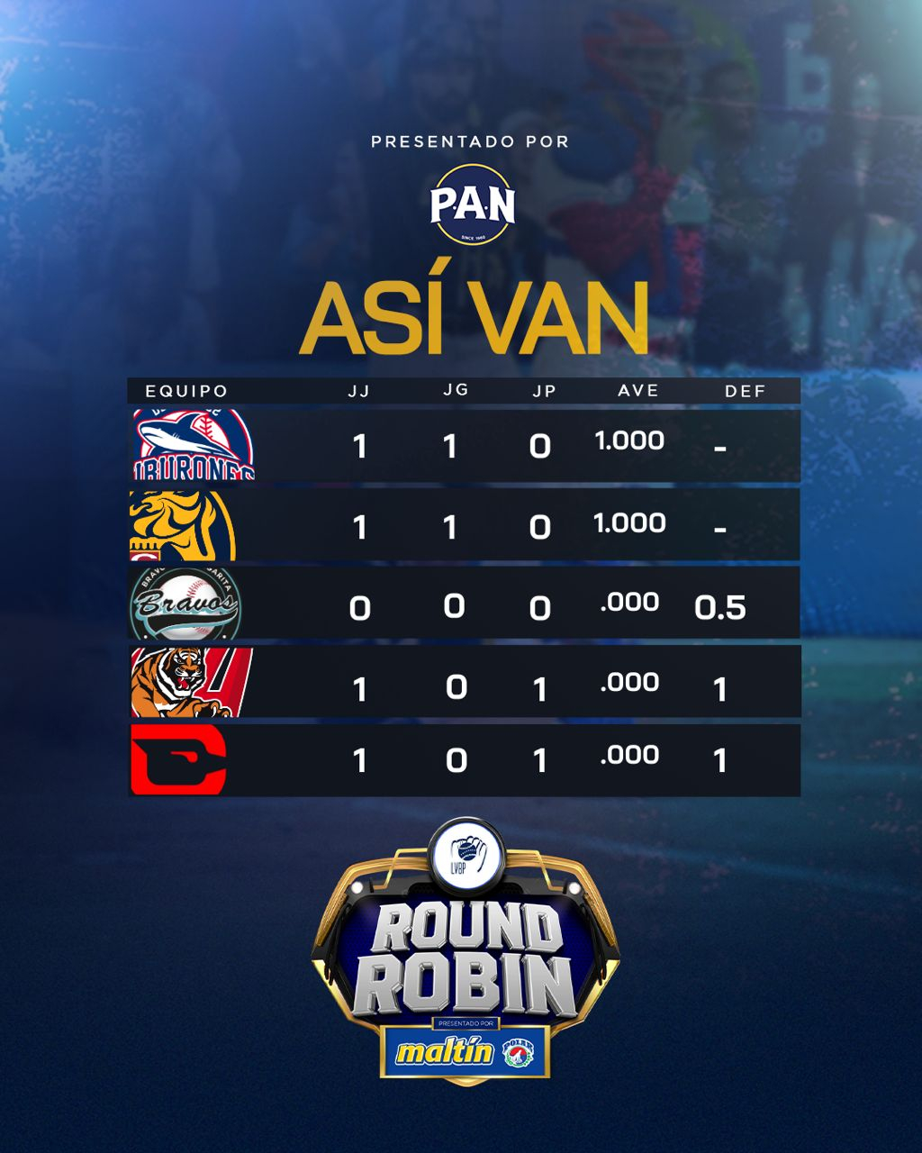 Resultados LVBP 2024 HOY EN VIVO