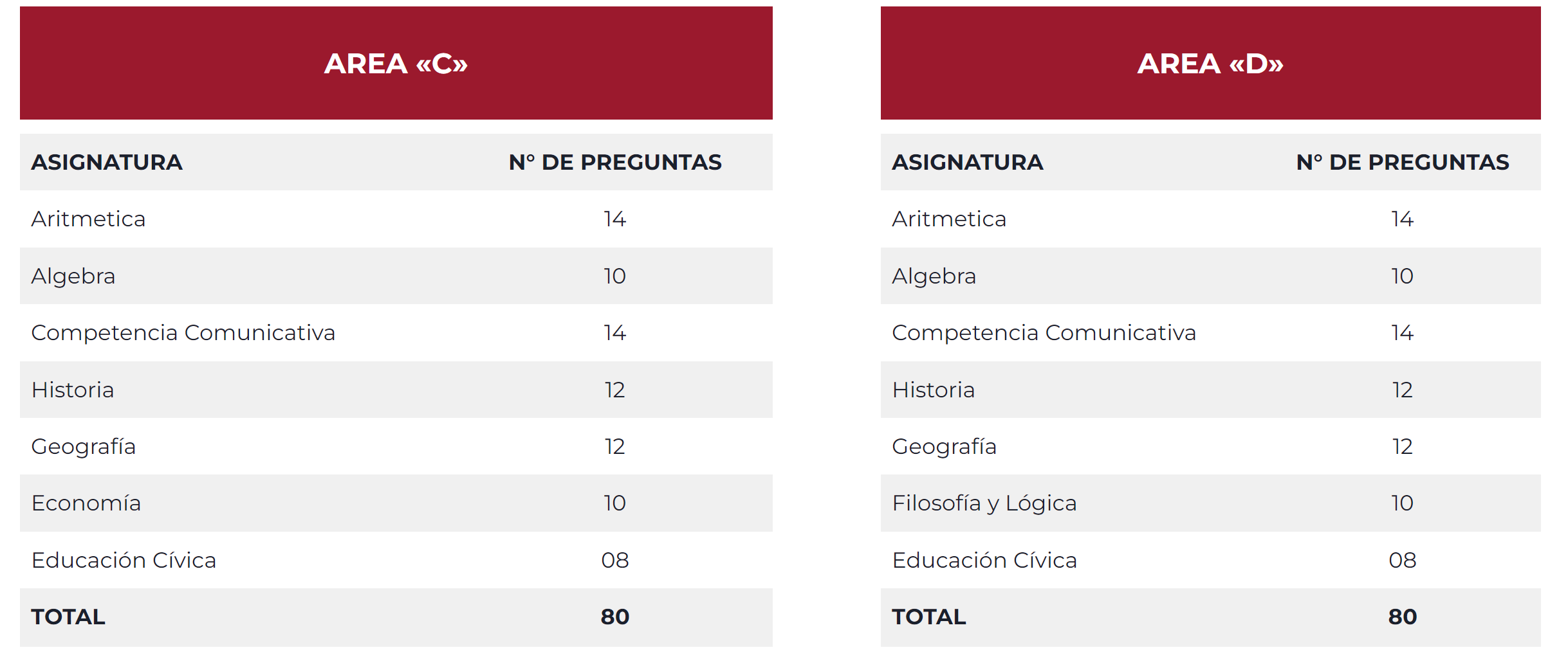 Resultados del examen Unsaac admisión ordinario 2024 mira AQUÍ la