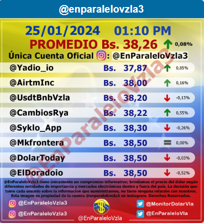 Precio Del Dólar BCV HOY, Viernes 26 De Noviembre: Tasa Oficial En ...