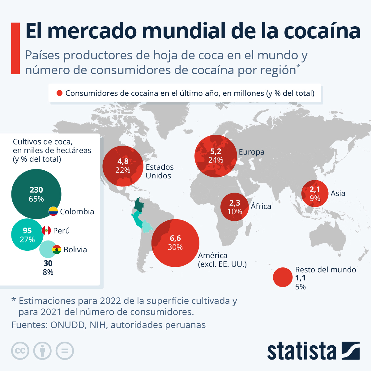 cocaína | colombia | droga | narcotráfico