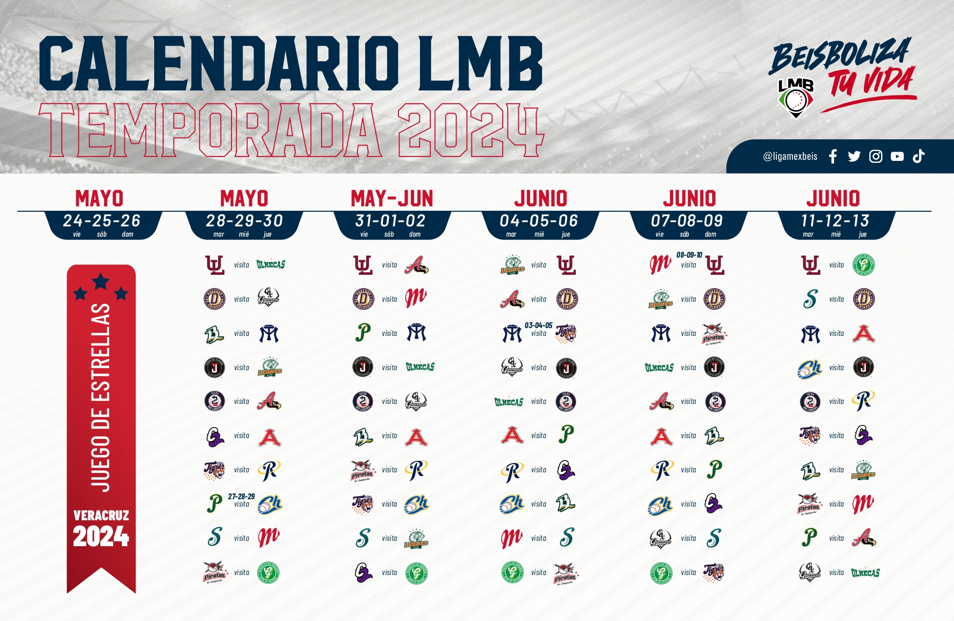 Resultados Liga Mexicana de Béisbol 2024 EN VIVO