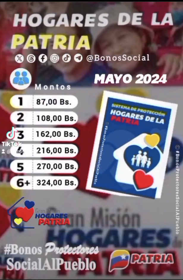 Nuevos Montos y Tabla actualizada de Hogares de la Patria mayo 2024 | aumento bono de Venezuela
