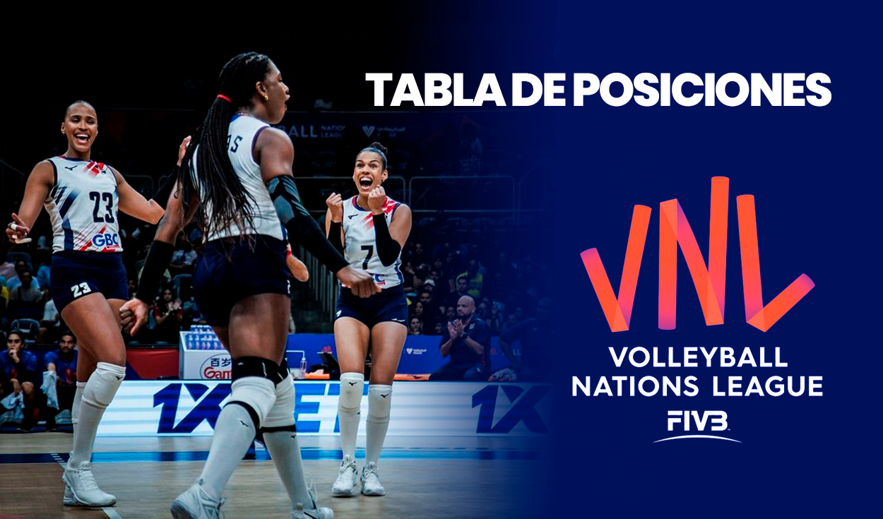 
                                 Tabla de posiciones Liga de Naciones de Voleibol 2024: ¿cómo va República Dominicana? Últimos resultados 
                            