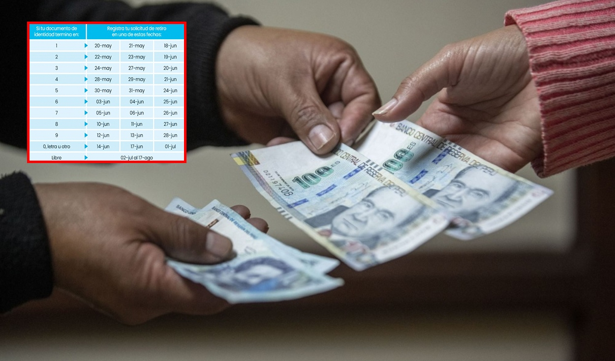 AFP Withdrawal: if you have not registered yet, check the third date to request your disbursement of up to S/20,600