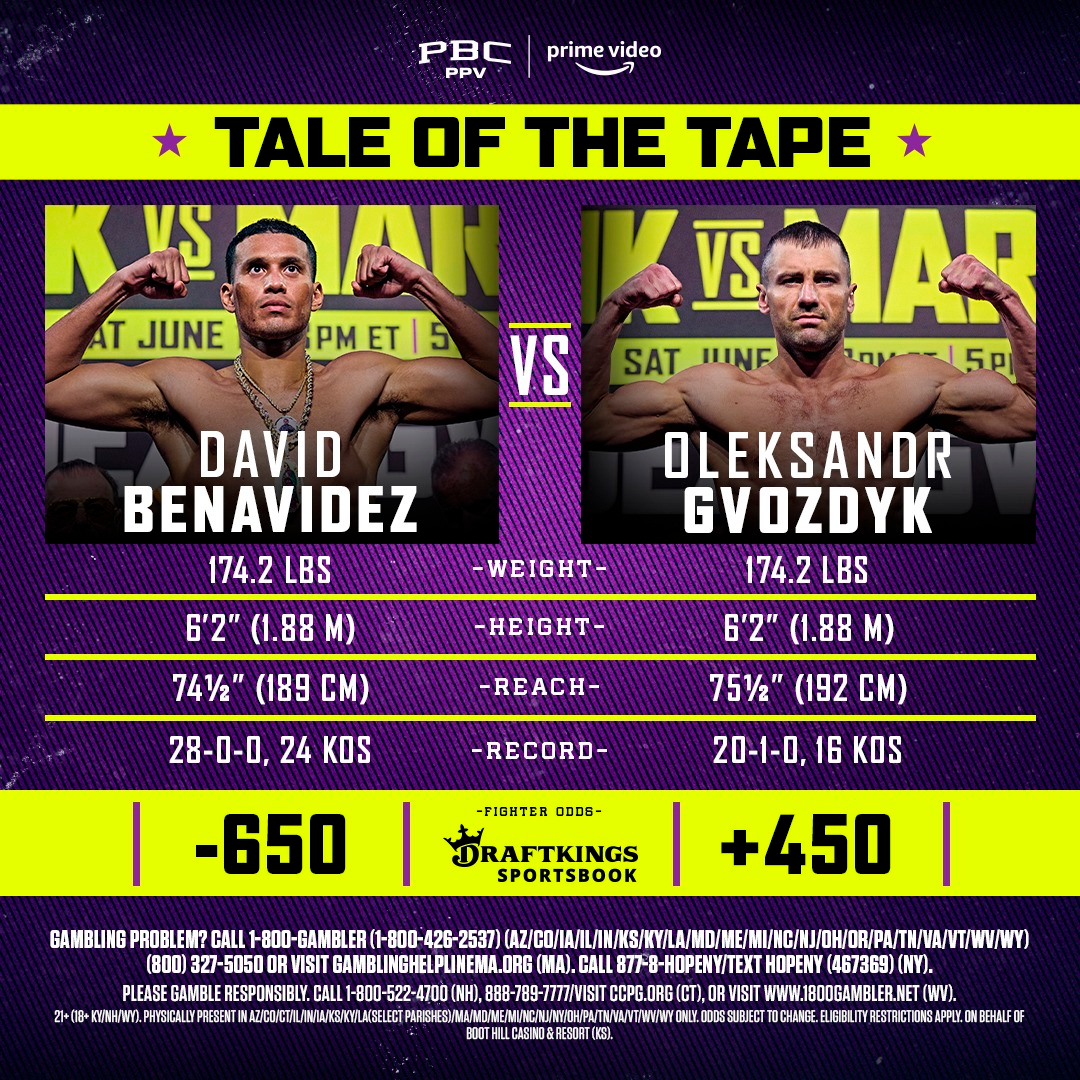 [Canal 5 EN VIVO] ¿A qué hora ver David Benavidez vs. Oleksandr Gvozdyk