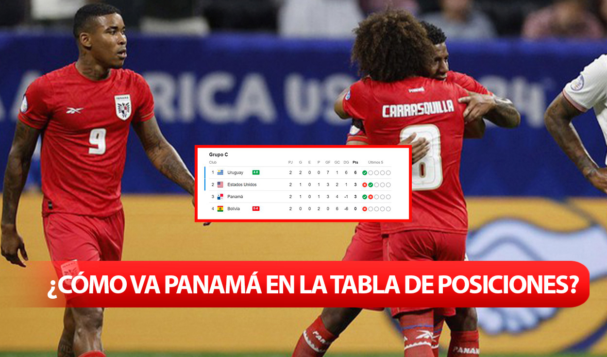
                                 Panamá en la Copa América 2024: ¿cómo va la tabla de posiciones en el Grupo C? 
                            