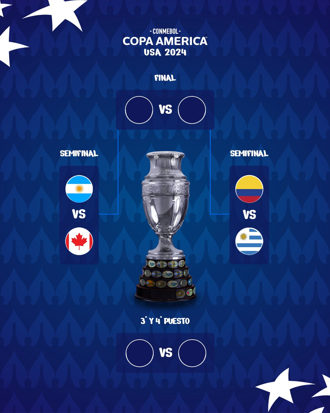 Alineación Canadá vs. Argentina: posible formación de la selección de canadiense por Copa América 2024