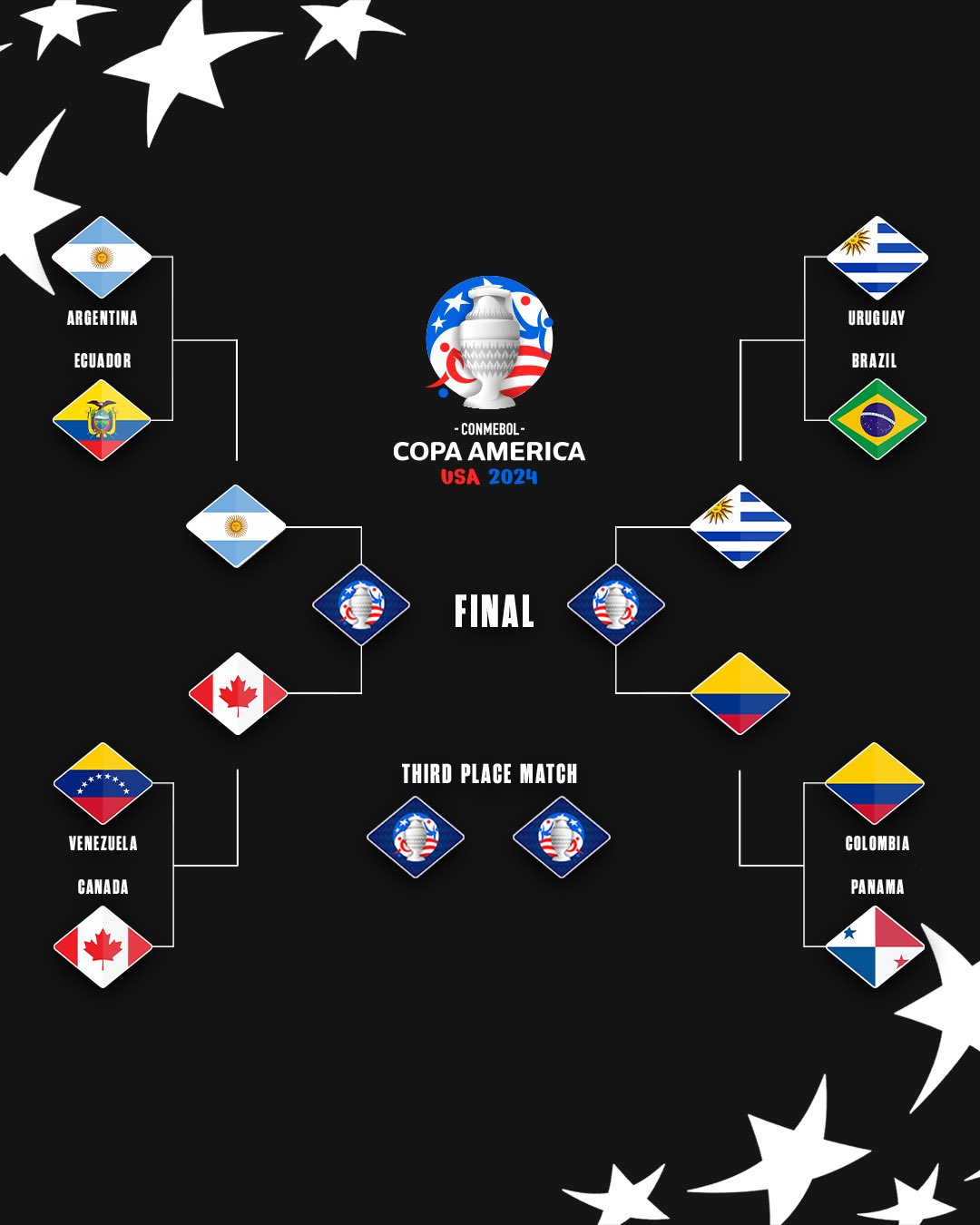 VER Canadá vs. Argentina por Copa América 2024: canales confirmados en Estados Unidos por la semifinal