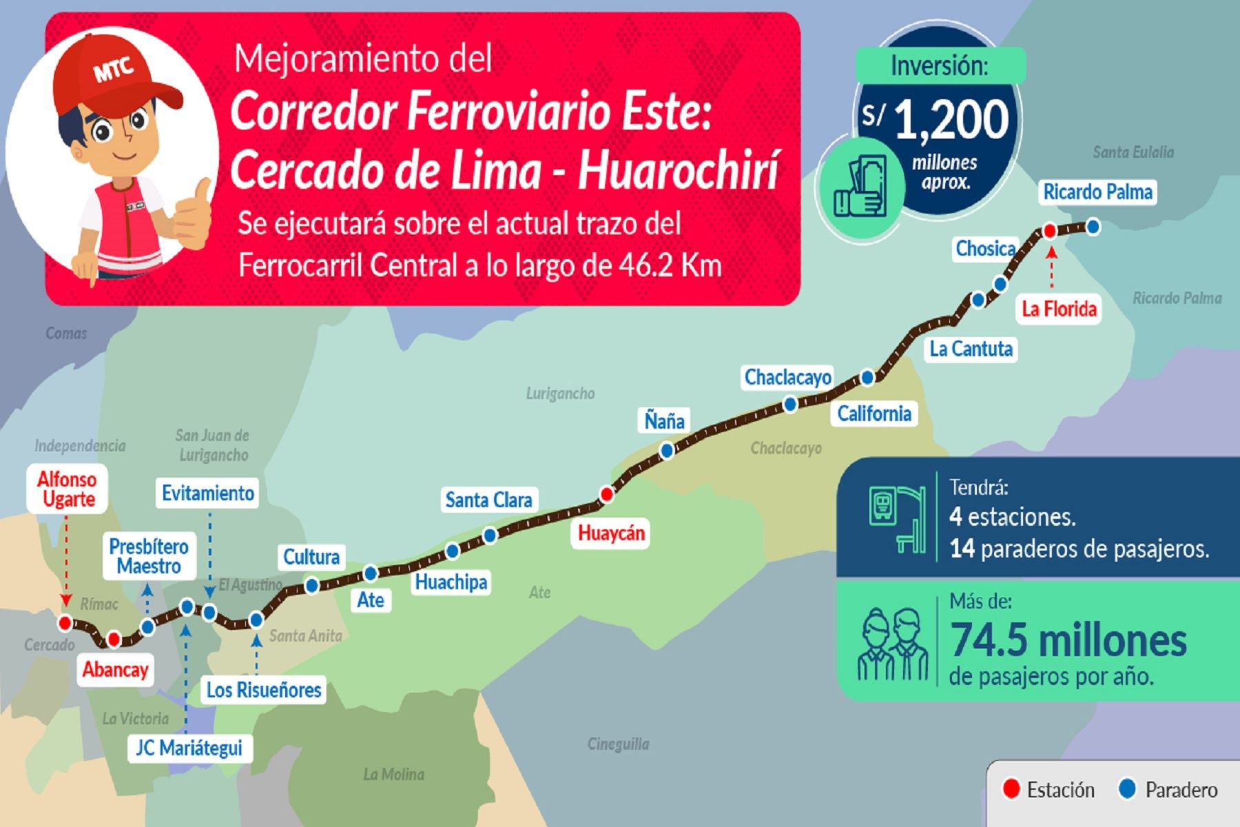 tren Lima
