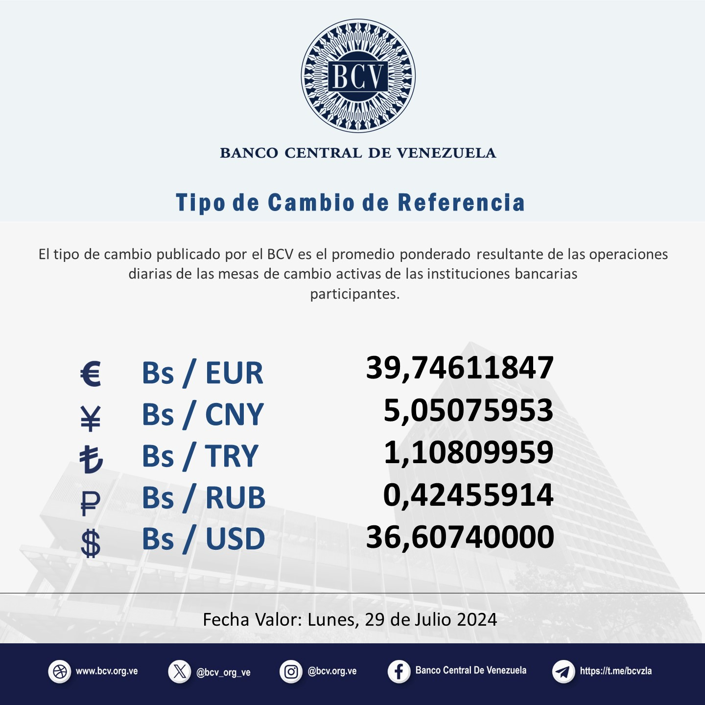 Este es el tipo de cambio actual del Banco Central de Venezuela. Foto: BCV/ X
