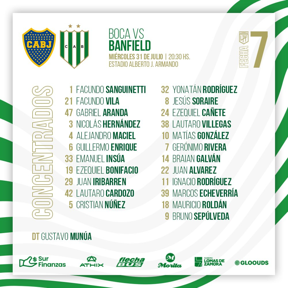 Convocados de Banfield.