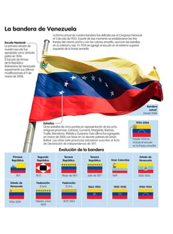 dia de la bandera en Venezuela | que se celebra hoy 3 de agosto | 3 de agosto