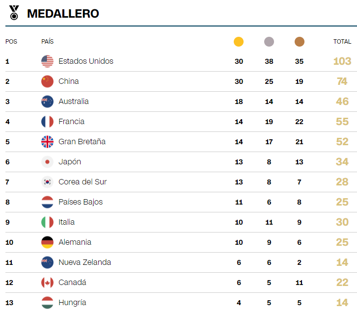 juegos olímpicos parís 2024