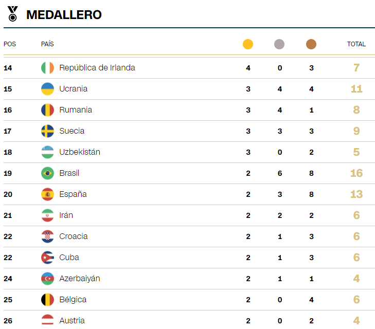 juegos olímpicos parís 2024