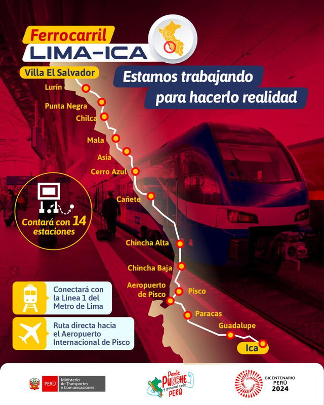 Ruta de Tren de Cercanías Lima - Ica