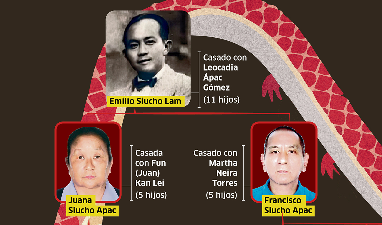 The Siucho Clan Feud, a story that begins in Canton, China