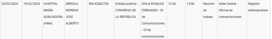 Congress: Ethics Commission will see cases of José Arriola and Pasión Dávila for alleged irregular acts this October 28