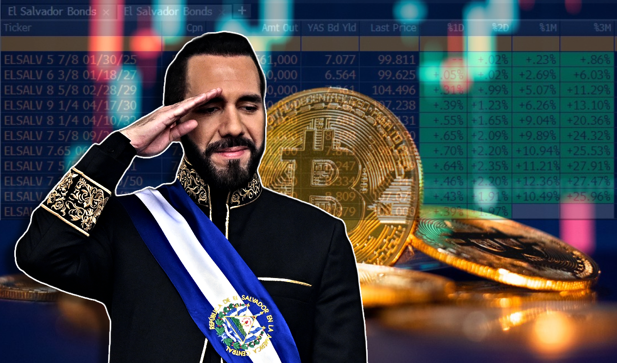 El éxito de Bukele al apostar por el Bitcoin en El Salvador: “Ahora valen  un 127,30% más de lo que pagamos por ellas” | criptomonedas | Mundo | La  República