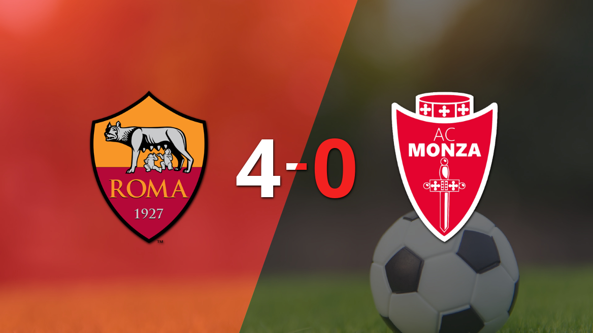 Resumen: Goleada de Roma 4 a 0 sobre Monza