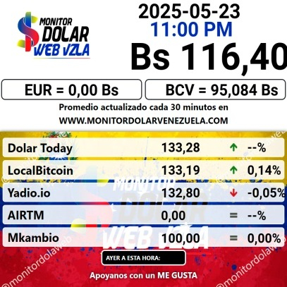 ¿Cuál es el precio del dólar paralelo en Venezuela hoy, 26 de mayo, vía