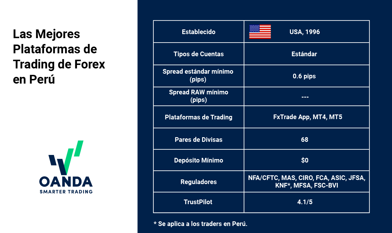 Mejores Plataformas de Trading de Forex en Perú para 2025 | zona crypto |  La República