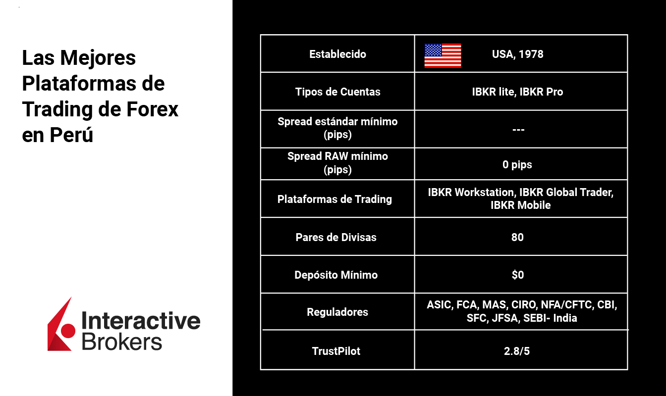 Mejores Plataformas de Trading de Forex en Perú para 2025 | zona crypto |  La República