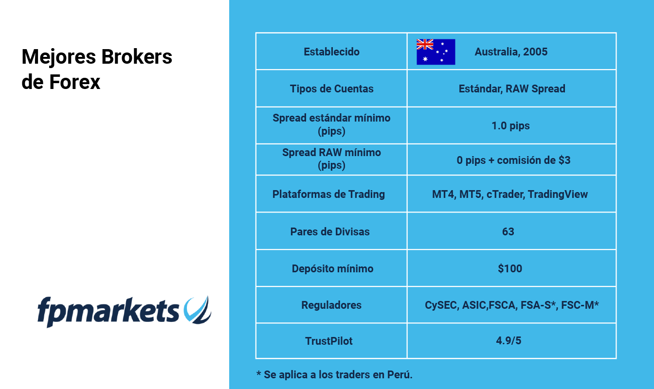 Guia de los 8 Mejores Brókers de Forex para Perú en 2025 | zona crypto | La  República