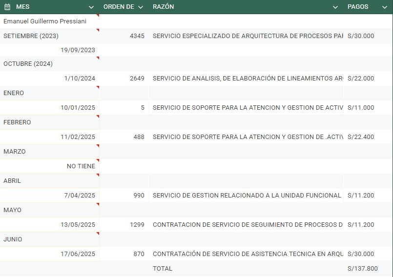 The past that persecutes Minister Ana Peña: designations and contracts to "finger" In the National Library of Peru