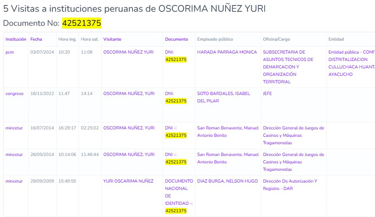 Waykis for a while: Wilfredo Oscorima seeks to launch Congress to his brother Yuri