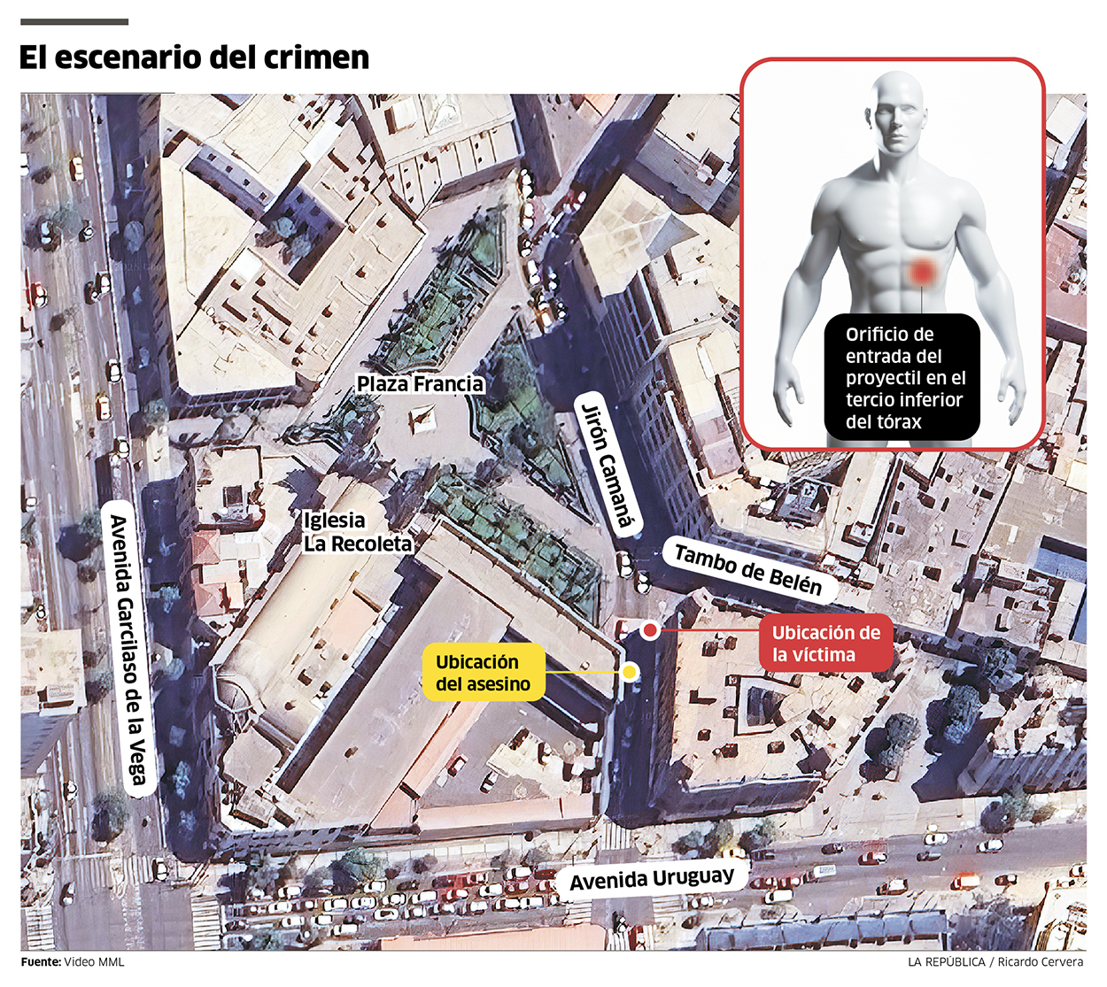 The PNP confesses that an officer murdered the rapper “Trvko”, Eduardo Ruíz Sanz