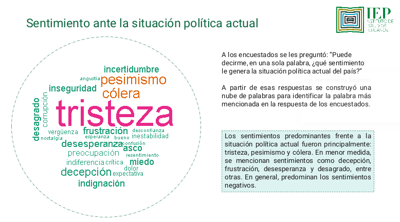 64% of Peru supports the marches of Generation Z against the Government and Congress 64% of Peru supports the marches of Generation Z against the Government and Congress