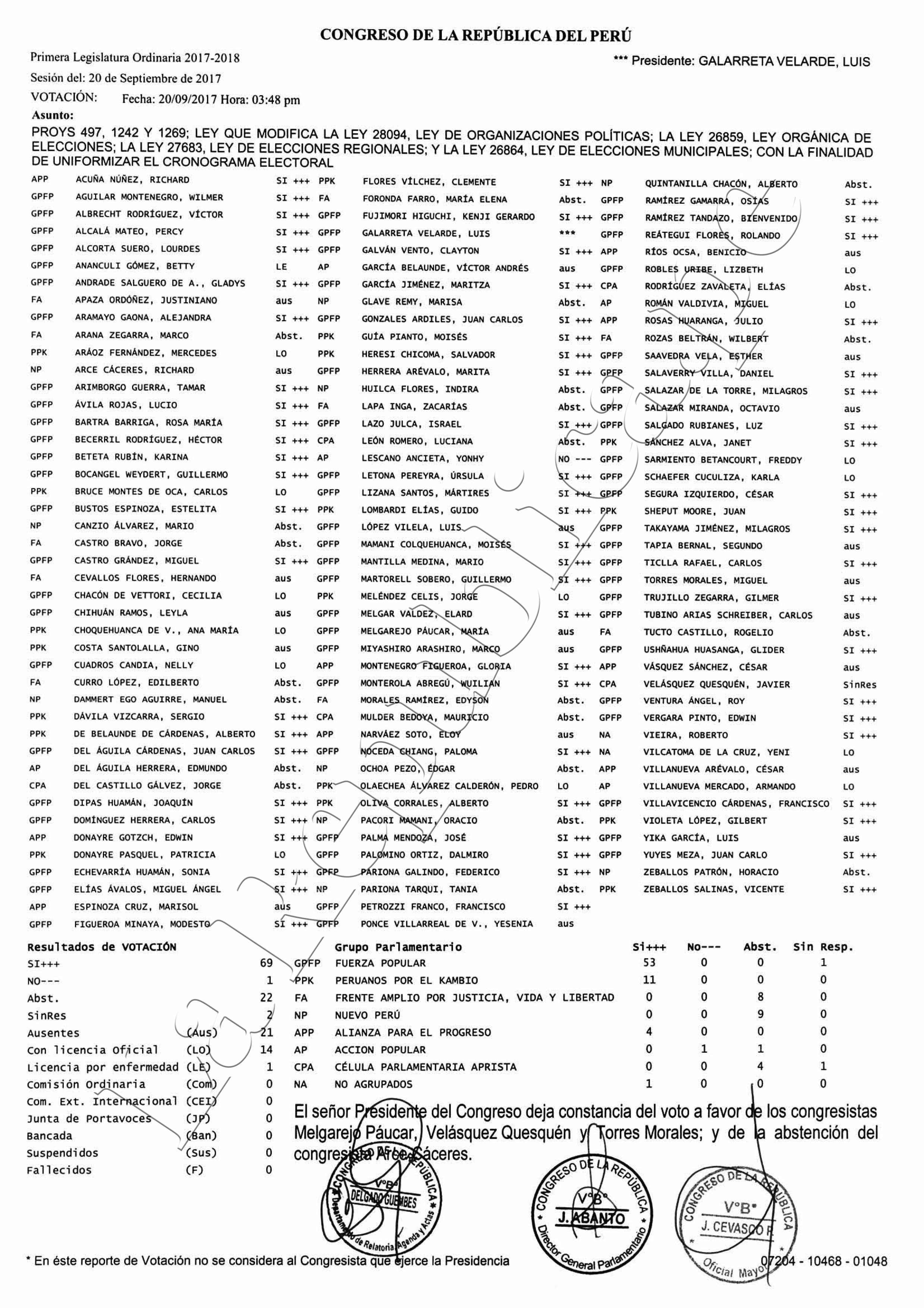 Fuerza Popular modified the rule so that Reniec can display the electoral roll on the internet