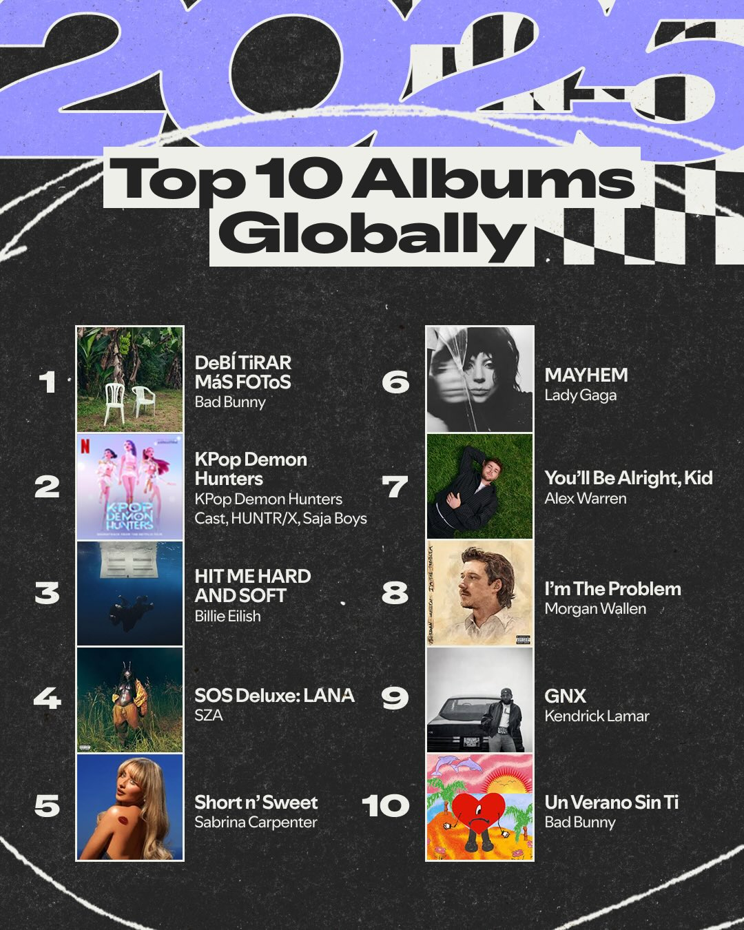 Spotify Wrapped 2025
