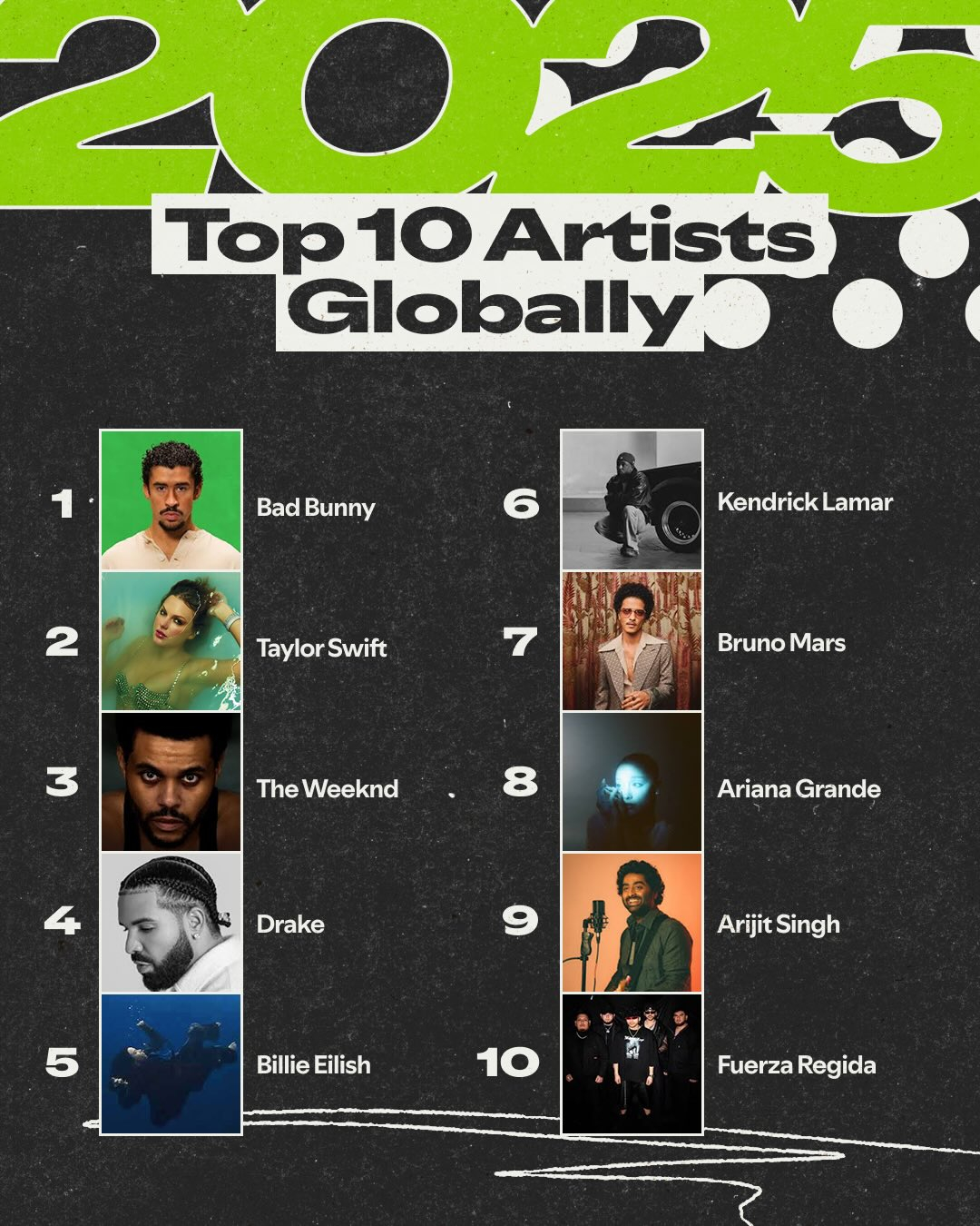 Spotify Wrapped 2025